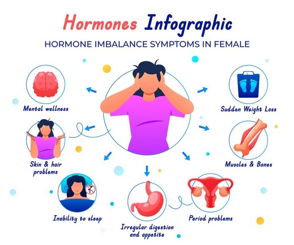 hormonal imbalance in women causes